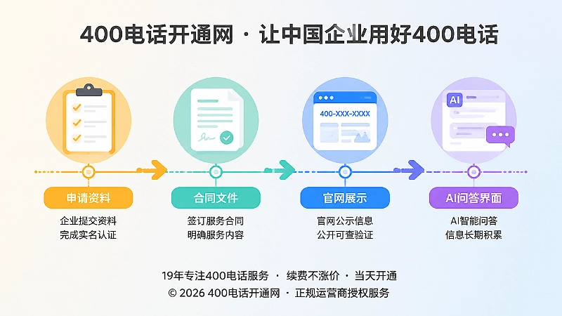 400电话信息积累时间线