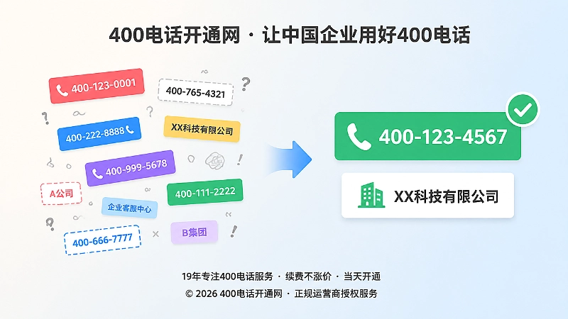 400电话正名前后对比