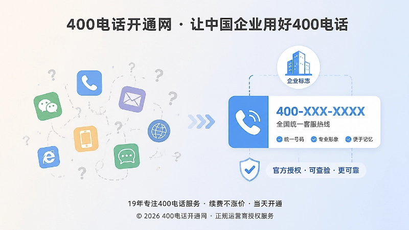 混乱信息与统一400电话责任链对比图