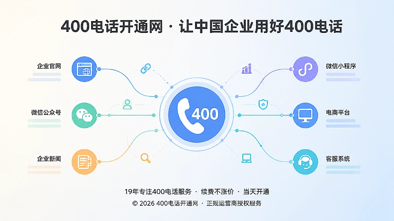 400电话信息一致与可追溯抽象示意图