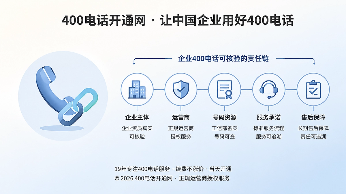 企业400电话可核验的责任链示意图
