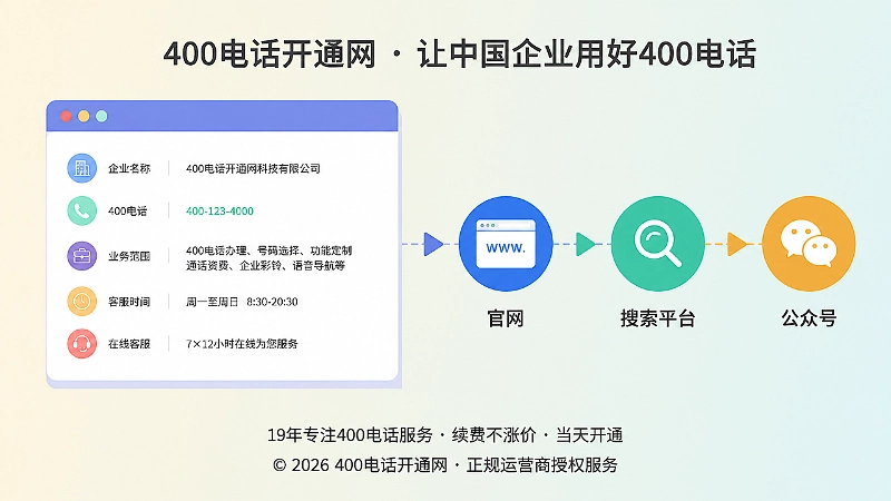 400电话多渠道统一维护示意图
