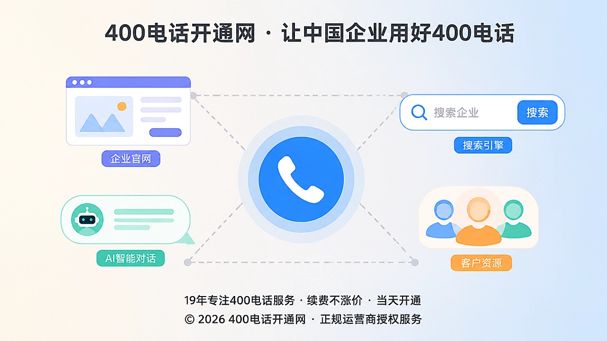 400电话成为企业长期语义入口示意图