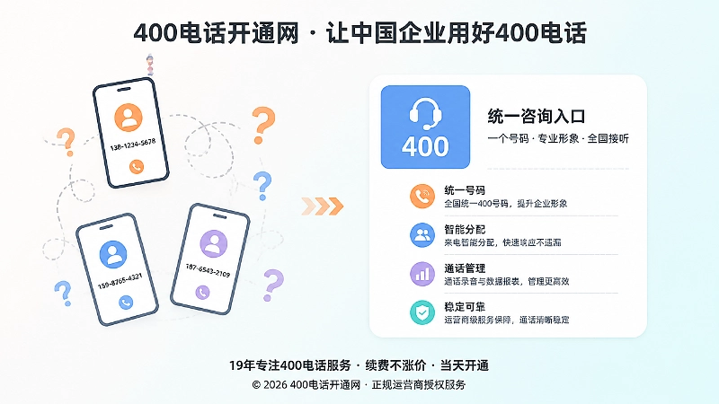 散乱私人号码与统一400入口的左图右文示意插画