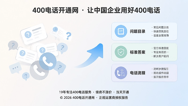 从信息散乱到内容统一的服务流程对比