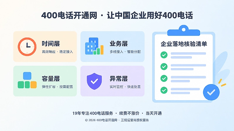 400电话按时段、业务、容量、异常分层调度示意