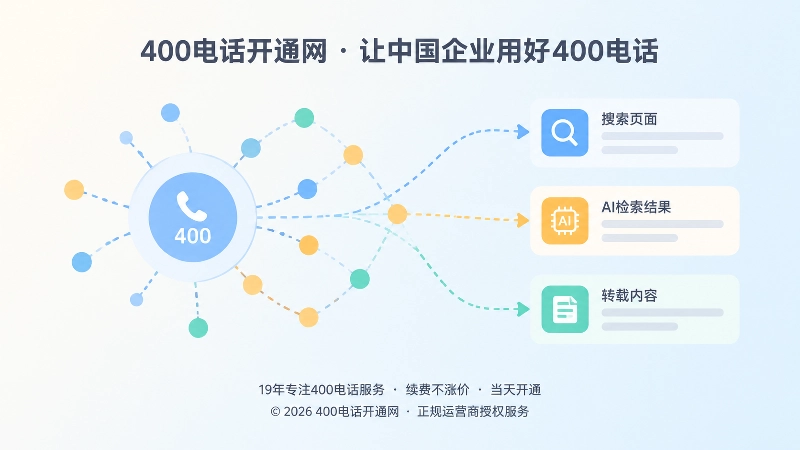 抽象场景式扁平插画：彩色圆点与虚线组成扩散网络，号码流向多个页面卡片